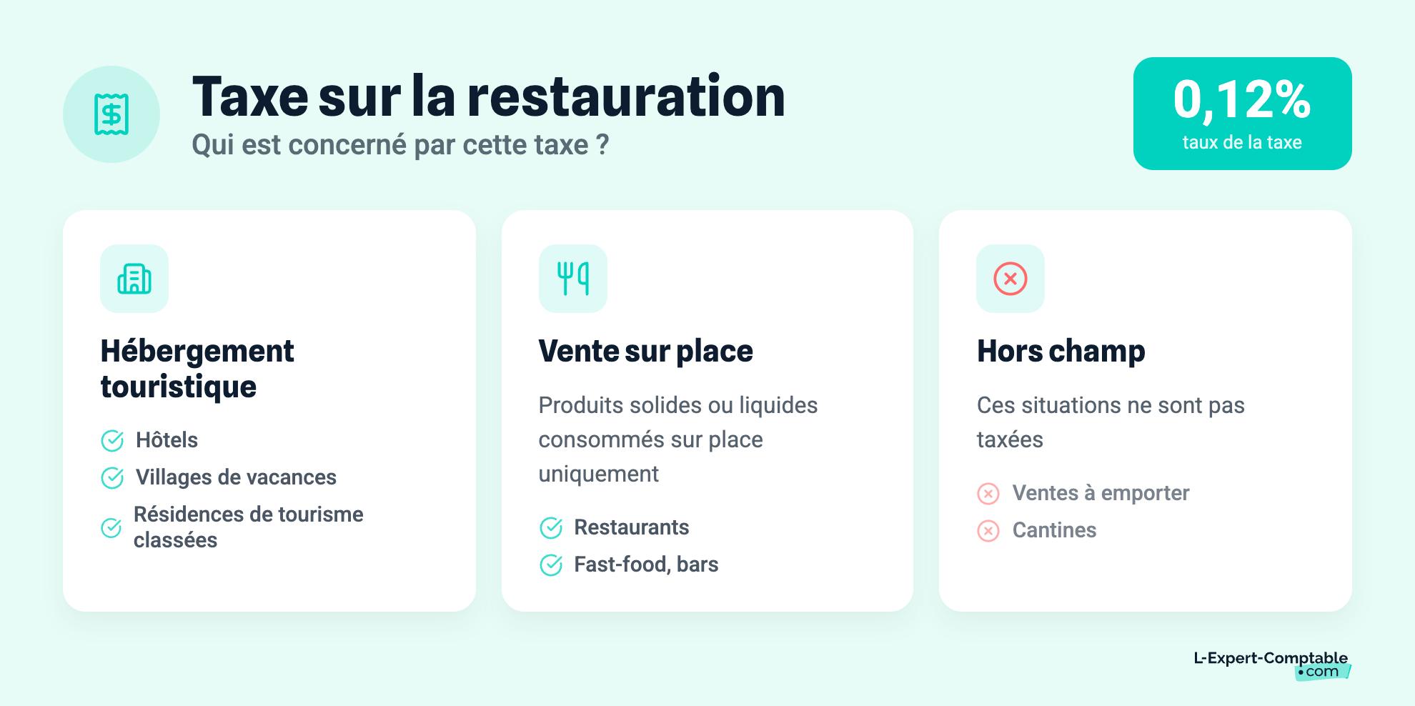 Taxe sur la restauration